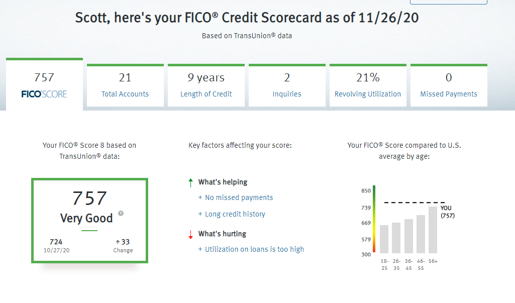 Discover Credit Card Fico Score